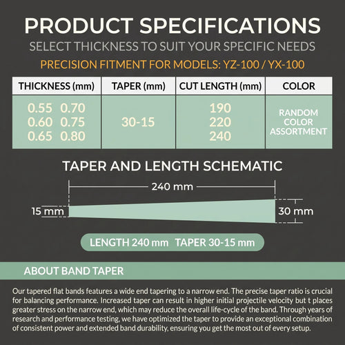 3015 Taper Flat Band Set | FIT YZ‑100 / YX‑100 Slingshot